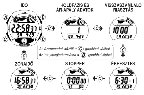 Casio W-753D-1A üzemmódjai