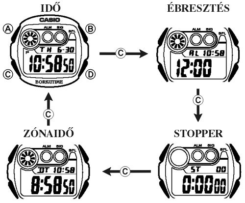 Casio W-210-1D üzemmódjai