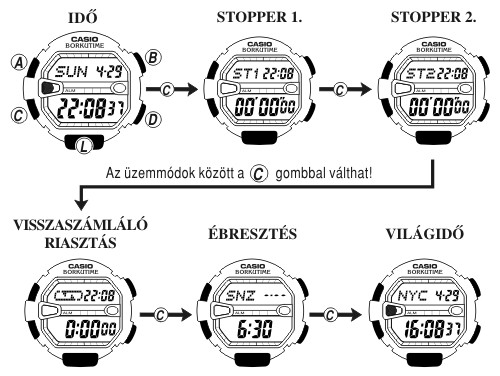 Casio G-9000-1 üzemmódjai