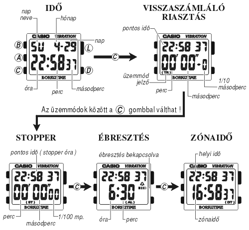 Casio LDF-10-4A üzemmódjai