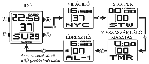 Casio LDF-20-3A üzemmódjai