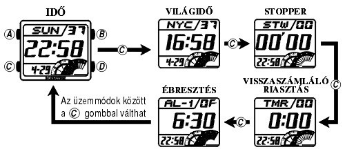 Casio EFD-1000-2 üzemmódjai
