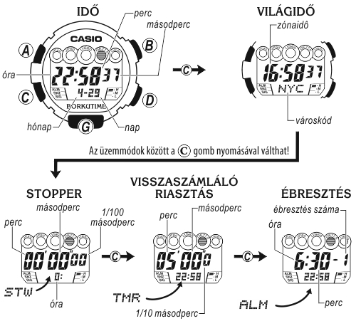 Casio GW-810BXD-1E üzemmódjai