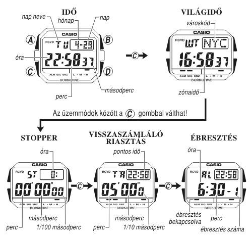 Casio GW-M5600-1E üzemmódjai