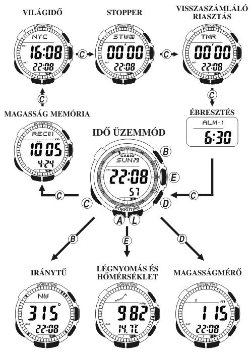Casio PRG-120T-7 üzemmódjai