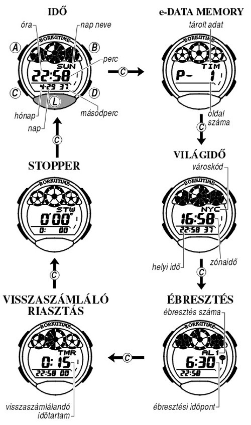 Casio W-755-1A üzemmódjai