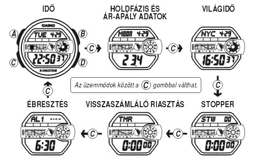 Casio G-9100-2E üzemmódjai