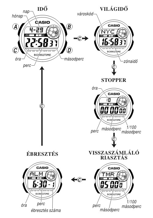 Casio GW-9100-1E üzemmódjai