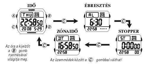 Casio W-800H-1A üzemmódjai