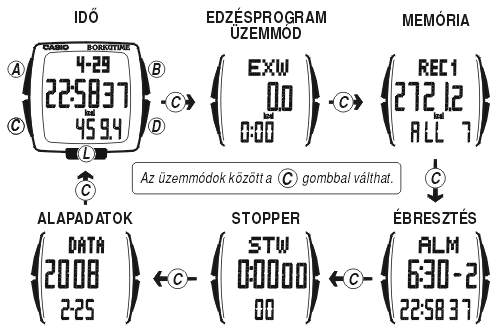 Casio STP-100-1 üzemmódjai