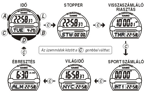 Casio W-756D-7A üzemmódjai
