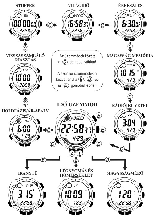 Casio PRW-1500-1 üzemmódjai