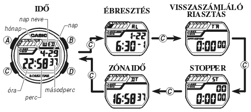 Casio W-212H-1A üzemmódjai