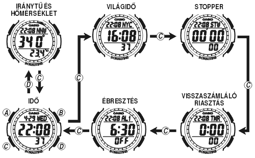 Casio SGW-100B-3 üzemmódjai