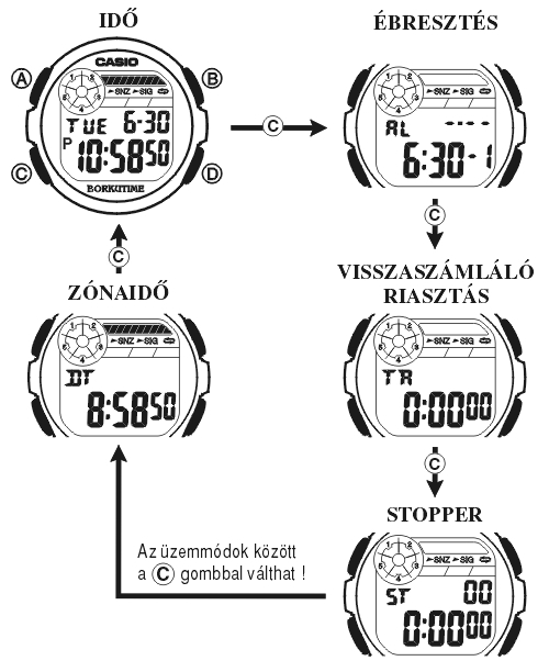 Casio W-213-2A üzemmódjai