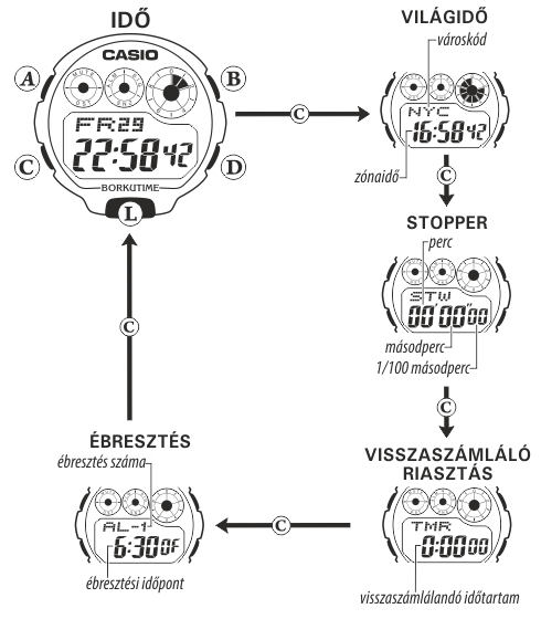 Casio BG-1006SA-8 üzemmódjai