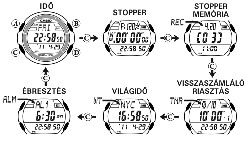 Casio W-S200HD-1A üzemmódjai