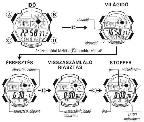 Casio AE-1000W-1A üzemmódjai
