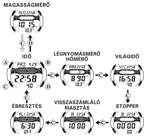 Casio SGW-300HD-1A üzemmódjai