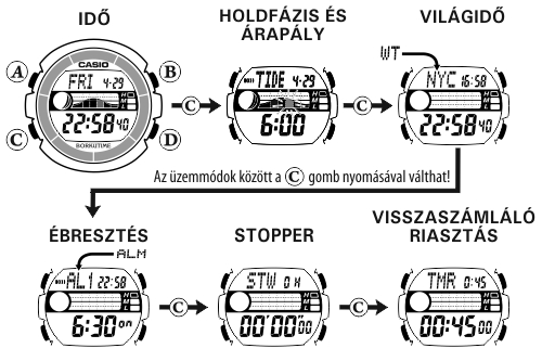 Casio W-S210HD-1A üzemmódjai