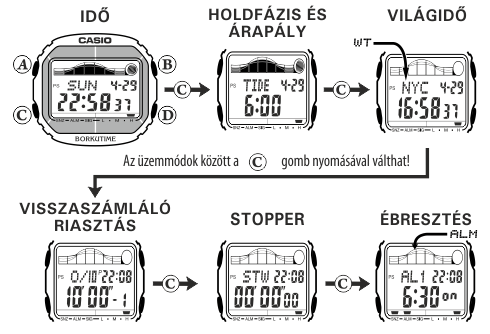 Casio GRX-5600A-4 üzemmódjai