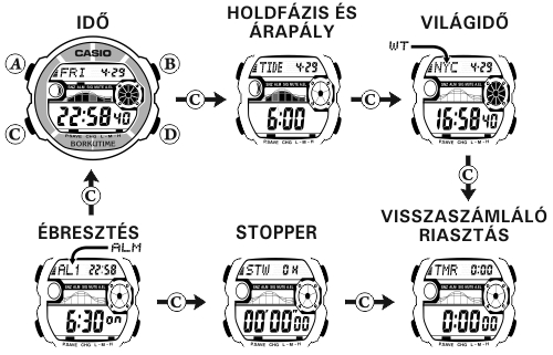 Casio GW-9110-1 üzemmódjai