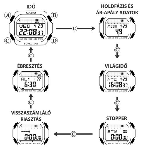 Casio GLX-5600-4E üzemmódjai