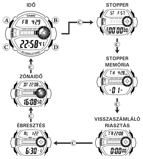 Casio GD-200-4 üzemmódjai