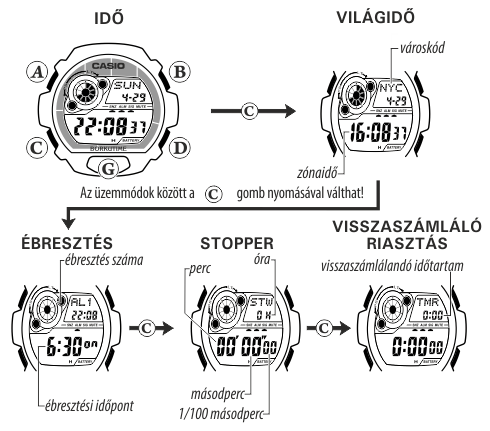 Casio GR-8900A-7 üzemmódjai