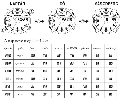 Casio MDA-S11H-4E üzemmódjai