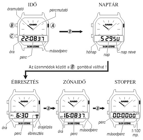 Casio AW-49HE-7A üzemmódjai