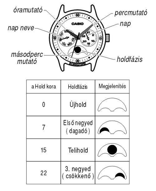 Casio BEL-301L-1A üzemmódjai