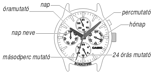 Casio EF-328D-1A5 üzemmódjai