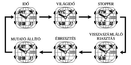 Casio LWA-100DE-5E üzemmódjai