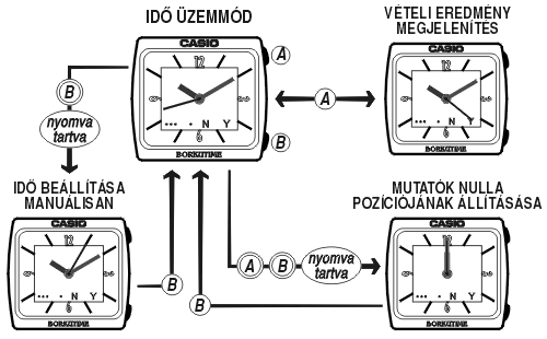 Casio LWQ-300DE-4A üzemmódjai