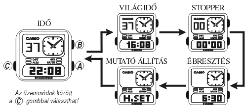 Casio LAQ-2000L-1A üzemmódjai