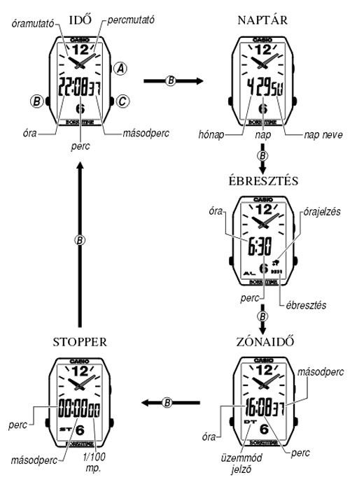 Casio SHN-6000D-9A üzemmódjai