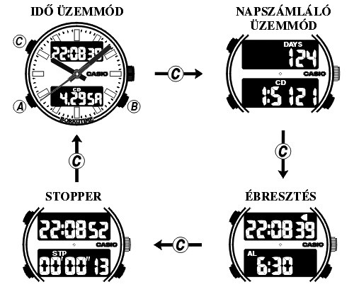 Casio EFA-117D-7A üzemmódjai