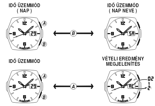 Casio WVQ-200HDE-9B üzemmódjai
