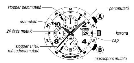 Casio EF-520SP-1A üzemmódjai