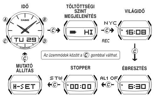 Casio WVA-460DSE-2A üzemmódjai