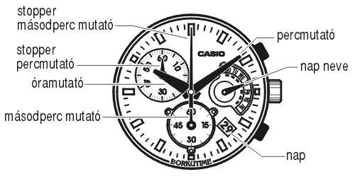 Casio BEM-506L-7A üzemmódjai