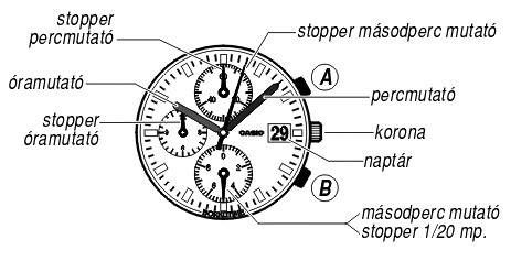 Casio EF-527L-1A üzemmódjai
