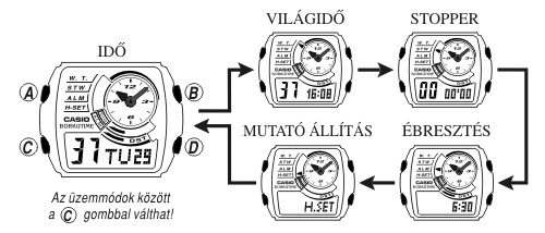 Casio EFA-123D-1A üzemmódjai