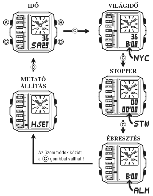 Casio EFA-124D-1A üzemmódjai