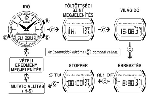 Casio WVA-M150DE-7A üzemmódjai