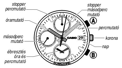 Casio MSY-502D-7A üzemmódjai
