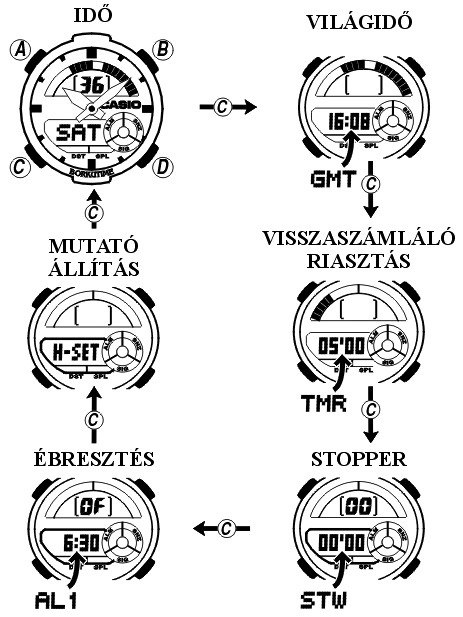 Casio G-1710D-1A üzemmódjai