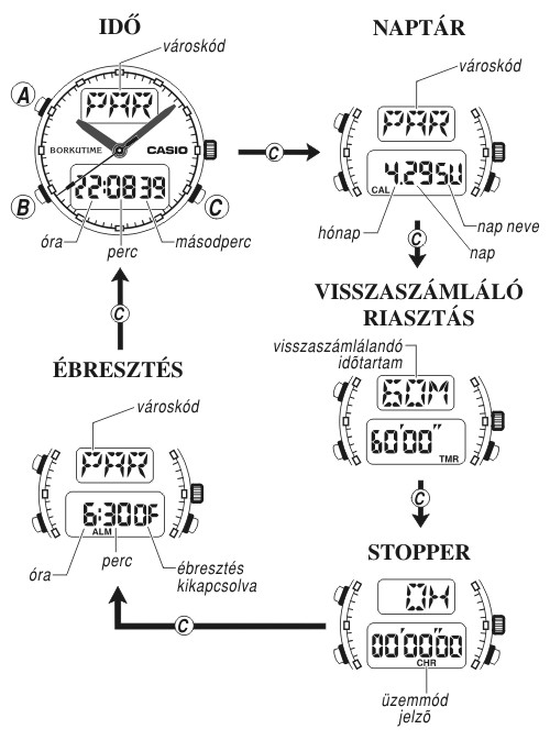Casio MTP-4700D-2A üzemmódjai