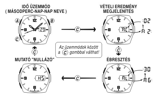 Casio WVQ-143E-4A üzemmódjai